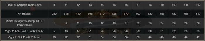 Flask of Crimson Tears